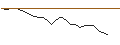 Intraday Chart für JP MORGAN/CALL/WYNN RESORTS/165/0.1/16.01.26