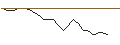 Intraday Chart für JP MORGAN/CALL/WYNN RESORTS/160/0.1/16.01.26