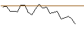 Intraday Chart für JP MORGAN/CALL/COMCAST A/65/0.1/16.01.26