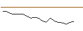 Intraday Chart für JP MORGAN/CALL/SHAKE SHACK A/195/0.1/16.01.26