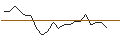 Intraday Chart für JP MORGAN/CALL/AUTOMATIC DATA PROCESS/340/0.1/16.01.26