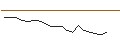 Intraday Chart für JP MORGAN/CALL/SHAKE SHACK A/175/0.1/16.01.26