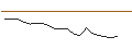 Intraday Chart für JP MORGAN/CALL/SHAKE SHACK A/160/0.1/16.01.26
