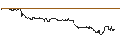Intraday Chart für OPEN END TURBO CALL-OPTIONSSCHEIN MIT SL - EMBRACER GROUP `B`