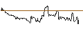 Intraday Chart für TURBO OPTIONSSCHEIN SHORT - USD/JPY