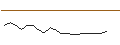 Intraday Chart für JP MORGAN/CALL/CONSTELLATION BRANDS/380/0.1/20.06.25