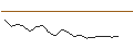 Intraday Chart für JP MORGAN/CALL/CONSTELLATION BRANDS/390/0.1/20.06.25