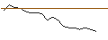 Intraday Chart für JP MORGAN/CALL/CATERPILLAR/550/0.1/20.06.25