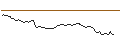 Intraday Chart für MORGAN STANLEY PLC/CALL/UNITED INTERNET/32/0.1/21.03.25