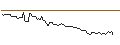 Intraday Chart für MORGAN STANLEY PLC/CALL/KION GROUP/72/0.1/21.03.25