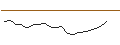 Gráfico intradía de JP MORGAN/CALL/AXON ENTERPRISE/475/0.1/16.01.26
