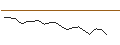 Intraday Chart für JP MORGAN/CALL/FMC CORP/100/0.1/15.11.24