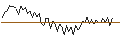 Intraday Chart für MORGAN STANLEY PLC/CALL/NASDAQ/85/0.1/20.12.24