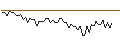Intraday Chart für MORGAN STANLEY PLC/CALL/HALLIBURTON/64/0.1/21.03.25