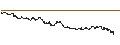 Intraday Chart für SG/CALL/CONOCOPHILLIPS/170/0.1/19.09.25