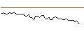 Intraday Chart für MORGAN STANLEY PLC/CALL/CUMMINS/370/0.1/21.03.25