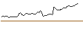 Intraday Chart für MORGAN STANLEY PLC/CALL/HEWLETT PACKARD ENTERPRISE/26/1/21.03.25