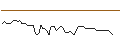 Intraday Chart für MORGAN STANLEY PLC/CALL/CUMMINS/420/0.1/21.03.25