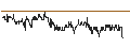 Intraday Chart für DZ BANK/CALL/KRONES/160/0.1/21.03.25