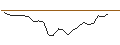 Intraday Chart für JP MORGAN/CALL/O`REILLY AUTO/1310/0.01/15.11.24