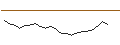 Gráfico intradía de JP MORGAN/CALL/AXON ENTERPRISE/505/0.1/16.01.26