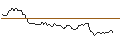 Intraday Chart für JP MORGAN/CALL/GOLD/3850/0.1/28.03.25