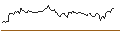 Intraday Chart für MINI FUTURE SHORT - HUNT (J.B.) TRANSPORT SVCS