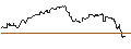Intraday Chart für OPEN END TURBO CALL-OPTIONSSCHEIN MIT SL - TGS ASA