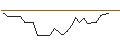 Intraday Chart für JP MORGAN/CALL/O`REILLY AUTO/1400/0.01/15.11.24