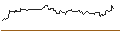 Intraday Chart für OPEN END TURBO OPTIONSSCHEIN SHORT - HUNT (J.B.) TRANSPORT SVCS