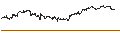 Intraday Chart für DZ BANK/CALL/SÜSS MICROTEC/56/0.1/20.09.24