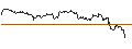 Intraday Chart für UNLIMITED TURBO LONG - BANCO BPM