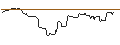 Intraday Chart für OPEN END TURBO BULL OPTIONSSCHEIN - COLGATE-PALMOLIVE