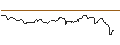Intraday Chart für OPEN END TURBO BULL OPTIONSSCHEIN - ABN AMROGDS