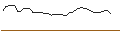 Intraday Chart für FAKTOR-OPTIONSSCHEIN - WIX.COM LTD.