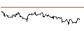 Gráfico intradía de UNLIMITED TURBO SHORT - BOSTON SCIENTIFIC