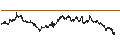 Intraday-grafiek van UNLIMITED TURBO LONG - SPIN-OFF BASKET (1.0 SANOFI S.A.(FR0000120578) + 0.04347826 EUROAPI (FR00...
