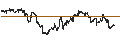 Intraday Chart für NASDAQ 100(EX-TECHNOLOGY)(TR)