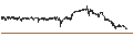 Intraday chart for Deutsche Pfandbriefbank AG