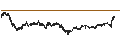 Intraday chart for Australian Dollar / Swiss Franc (AUD/CHF)