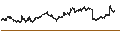 Intraday Chart für New Zealand Dollar / Hongkong-Dollar (NZD/HKD)
