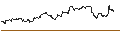 Gráfico intradía de Danish Krone / Argentine Peso (DKK/ARS)