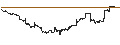 Intraday Chart für iShares New York Muni Bond ETF - USD