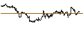Intraday Chart für Schwab Fundamental U.S. Large Company Index ETF - USD