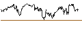 Intraday Chart für Renaissance IPO ETF - USD
