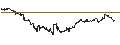 Intraday Chart für iShares Digitalisation UCITS ETF - USD