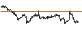 Intraday Chart für Cadence Bank
