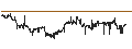 Intraday Chart für JPMorgan Japan Small Cap Growth & Income plc