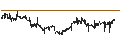 Grafico intraday di JPMorgan Japan Small Cap Growth & Income plc