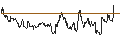 Intraday chart for Japanese Yen / Albanian Lek (JPY/ALL)